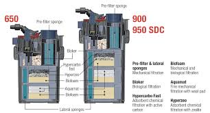 Filtros sicce mega filtra