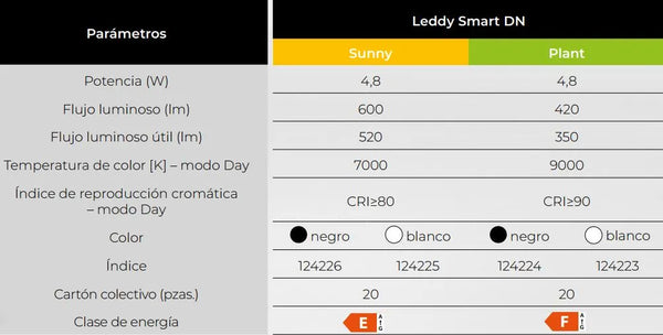 LEDDY SLIM SUNNY / PLANT