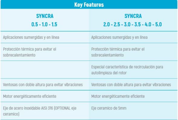 SYNCRA SILENT